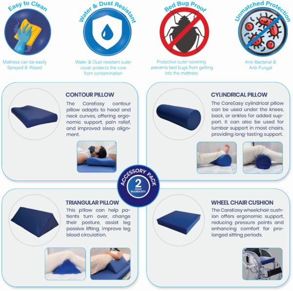 Bedsore Prevention Kit - Image 3